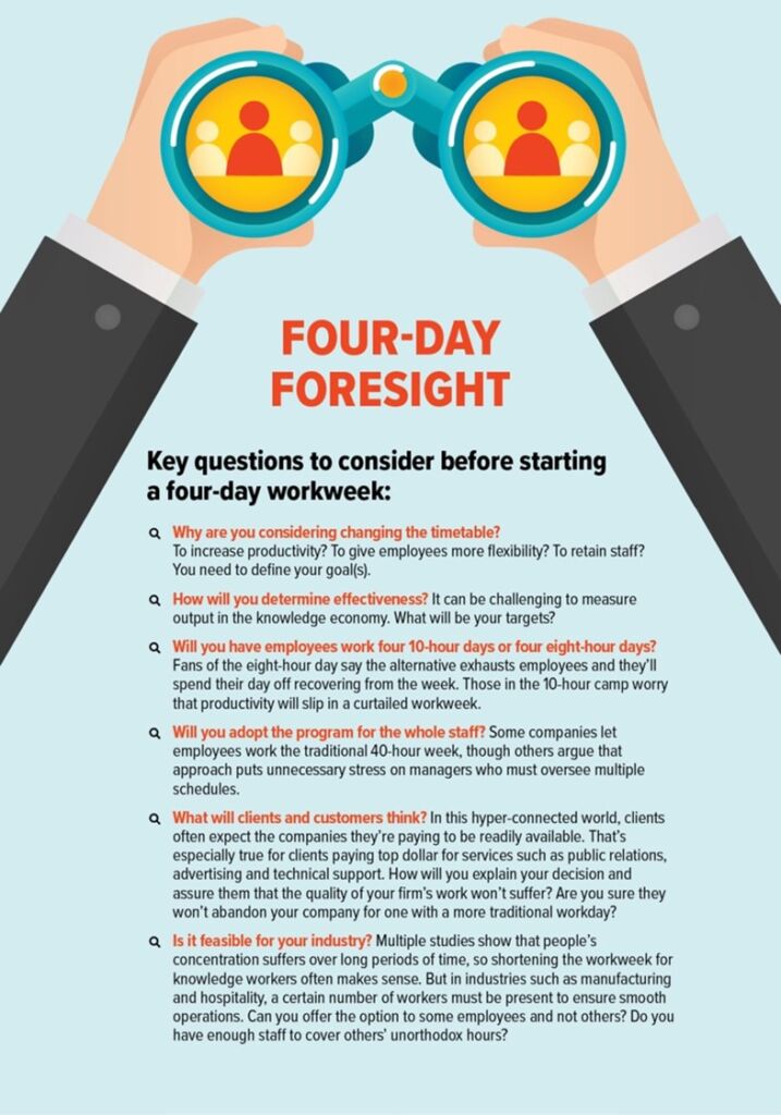 Four-Day Foresight infographic